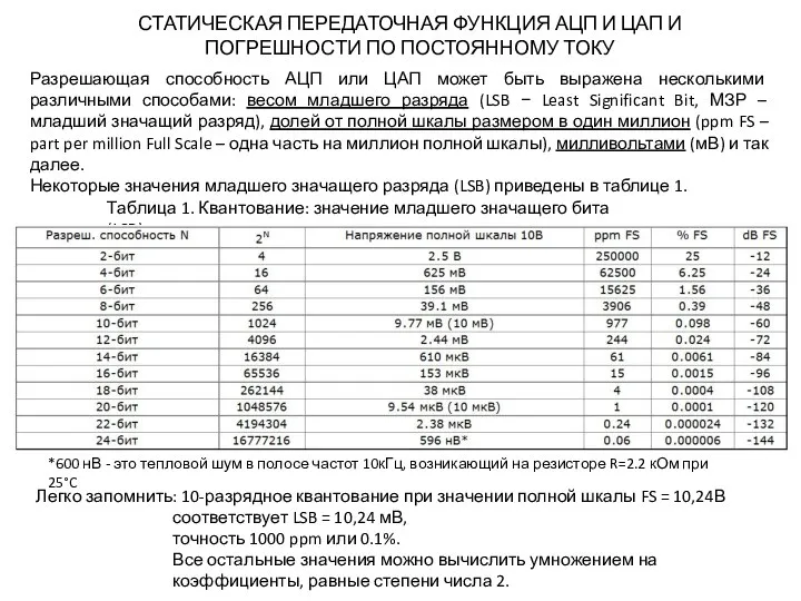 СТАТИЧЕСКАЯ ПЕРЕДАТОЧНАЯ ФУНКЦИЯ АЦП И ЦАП И ПОГРЕШНОСТИ ПО ПОСТОЯННОМУ ТОКУ Разрешающая