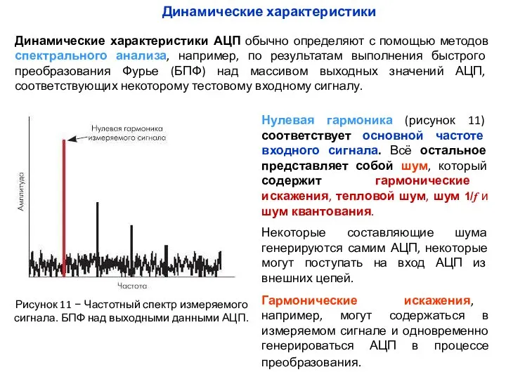 Рисунок 11 − Частотный спектр измеряемого сигнала. БПФ над выходными данными АЦП.