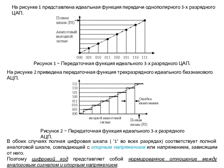 На рисунке 1 представлена идеальная функция передачи однополярного 3-х разрядного ЦАП. Рисунок