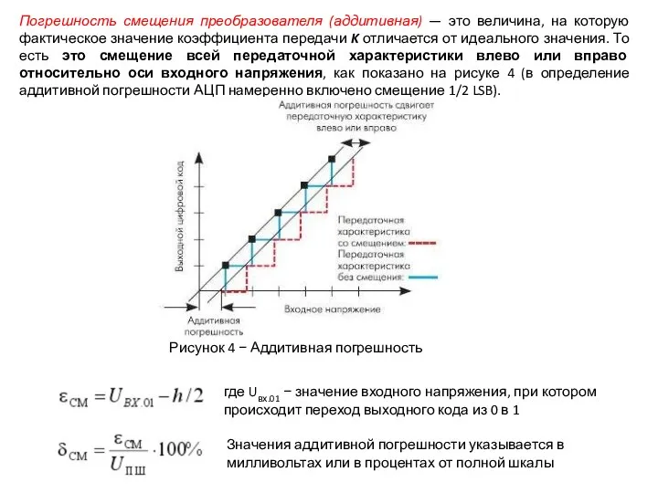 Погрешность смещения преобразователя (аддитивная) — это величина, на которую фактическое значение коэффициента