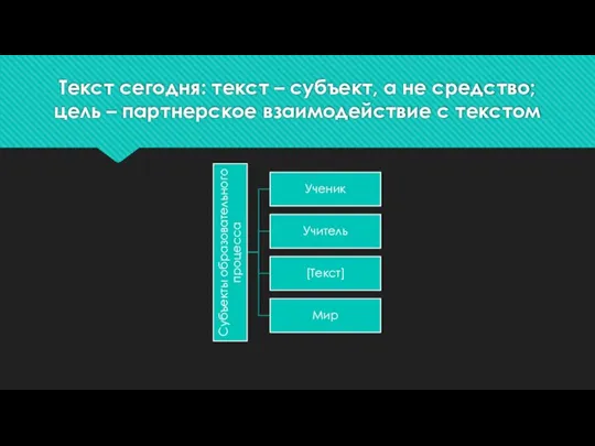 Текст сегодня: текст – субъект, а не средство; цель – партнерское взаимодействие с текстом