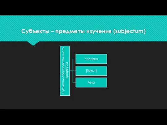 Субъекты – предметы изучения (subjectum)