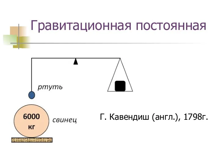 Гравитационная постоянная Г. Кавендиш (англ.), 1798г.