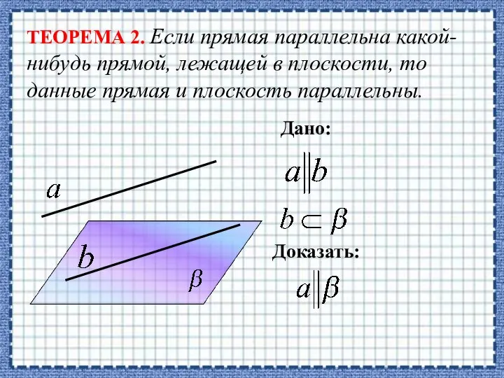 ТЕОРЕМА 2. Если прямая параллельна какой-нибудь прямой, лежащей в плоскости, то данные