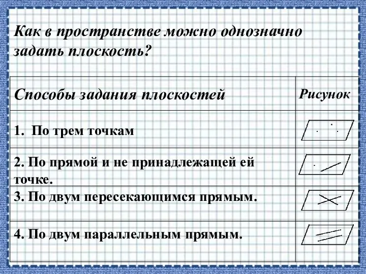 Как в пространстве можно однозначно задать плоскость? 1. По трем точкам 2.