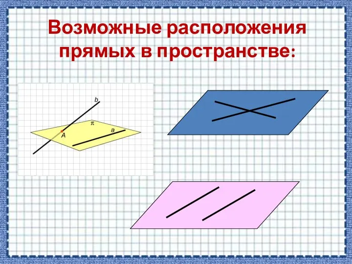 Возможные расположения прямых в пространстве: