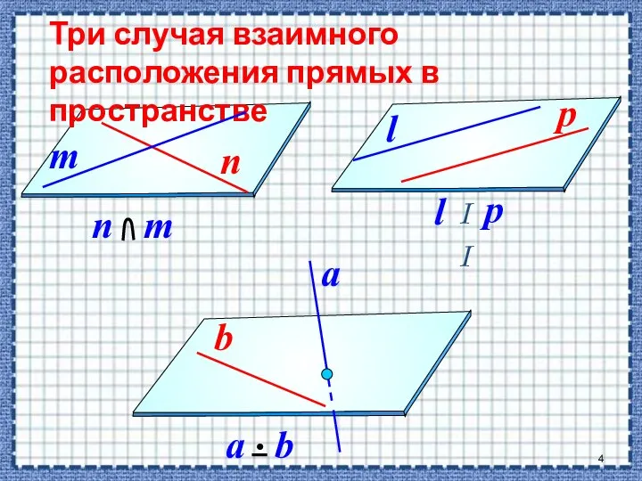 Три случая взаимного расположения прямых в пространстве