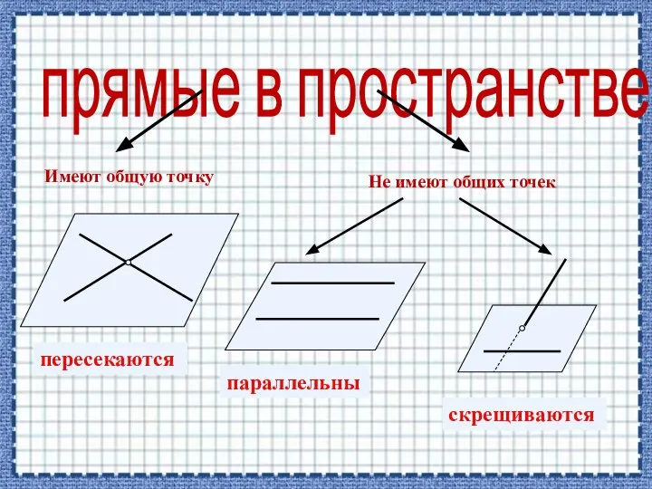 прямые в пространстве