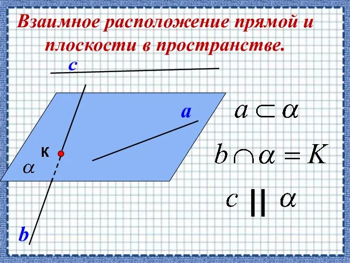 Взаимное расположение прямой и плоскости в пространстве.