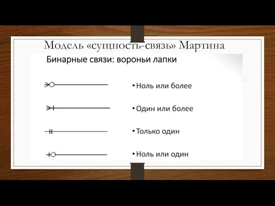 Модель «сущность-связь» Мартина