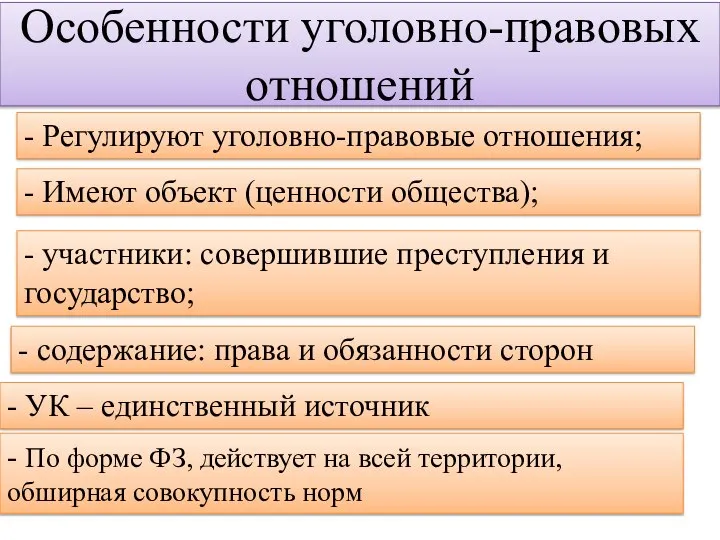 Особенности уголовно-правовых отношений - Регулируют уголовно-правовые отношения; - Имеют объект (ценности общества);