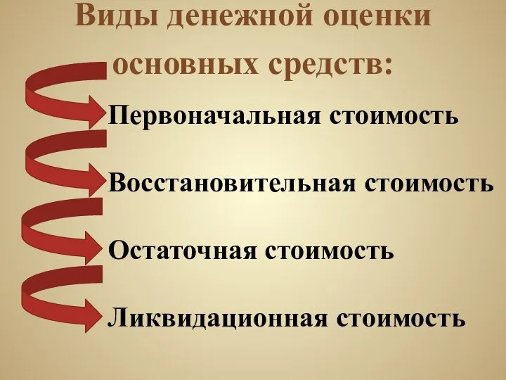 Виды денежной оценки основных средств: Первоначальная стоимость Восстановительная стоимость Остаточная стоимость Ликвидационная стоимость