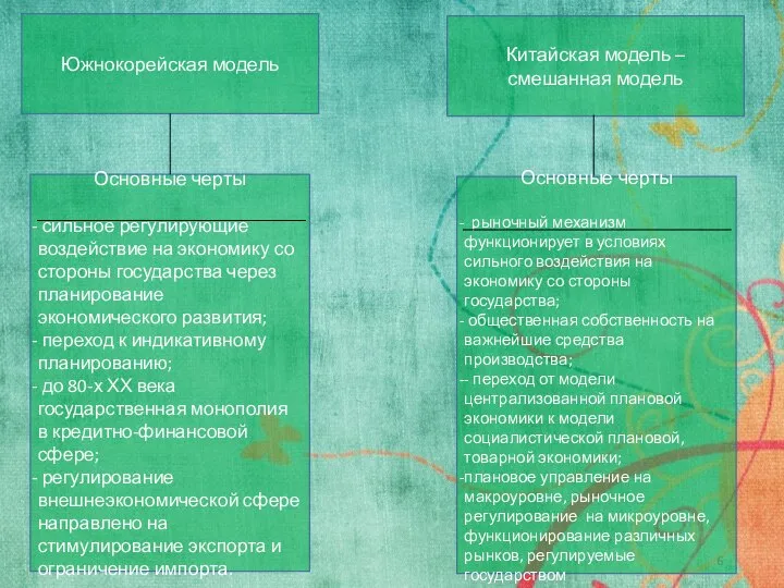 Южнокорейская модель Основные черты сильное регулирующие воздействие на экономику со стороны государства