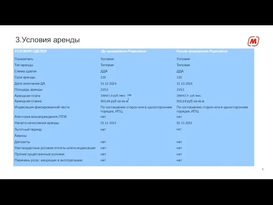 3.Условия аренды нет