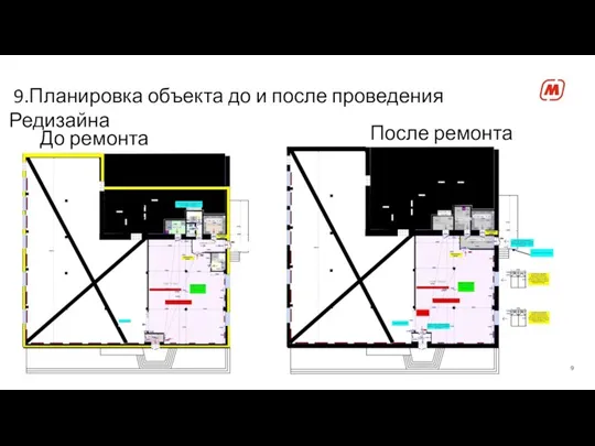 9.Планировка объекта до и после проведения Редизайна До ремонта После ремонта