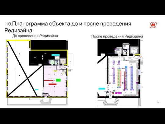 10.Планограмма объекта до и после проведения Редизайна До проведения Редизайна После проведения Редизайна