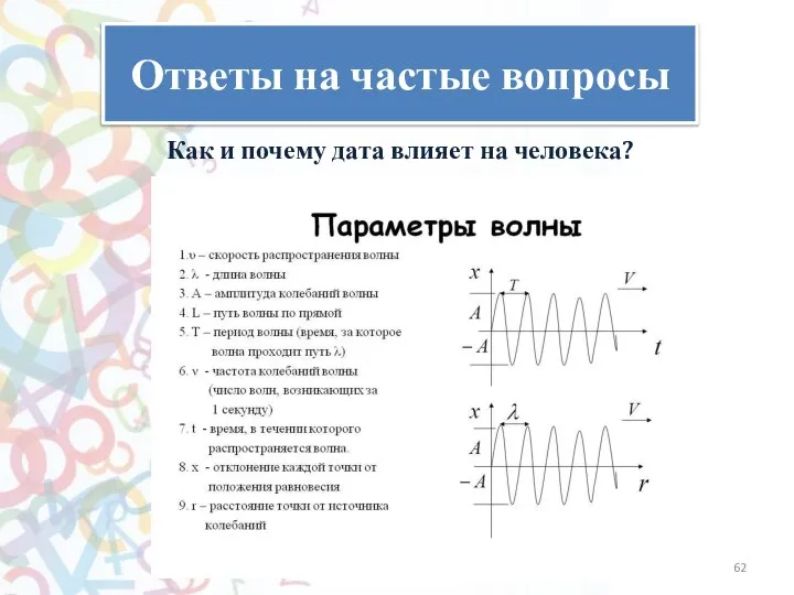 Ответы на частые вопросы Как и почему дата влияет на человека?