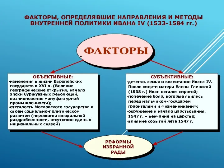 ОБЪЕКТИВНЫЕ: изменения в жизни Европейских государств в ХVI в. (Великие географические открытия,