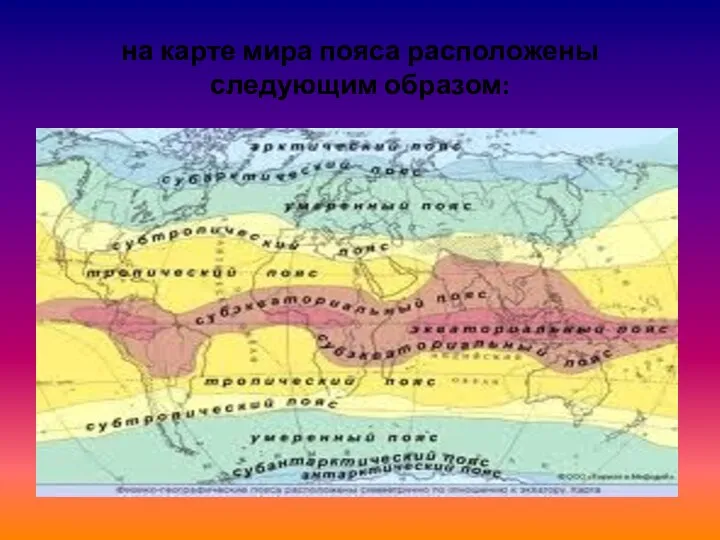 на карте мира пояса расположены следующим образом: