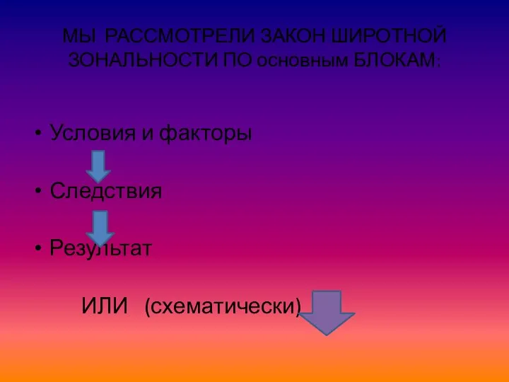 МЫ РАССМОТРЕЛИ ЗАКОН ШИРОТНОЙ ЗОНАЛЬНОСТИ ПО основным БЛОКАМ: Условия и факторы Следствия Результат ИЛИ (схематически)