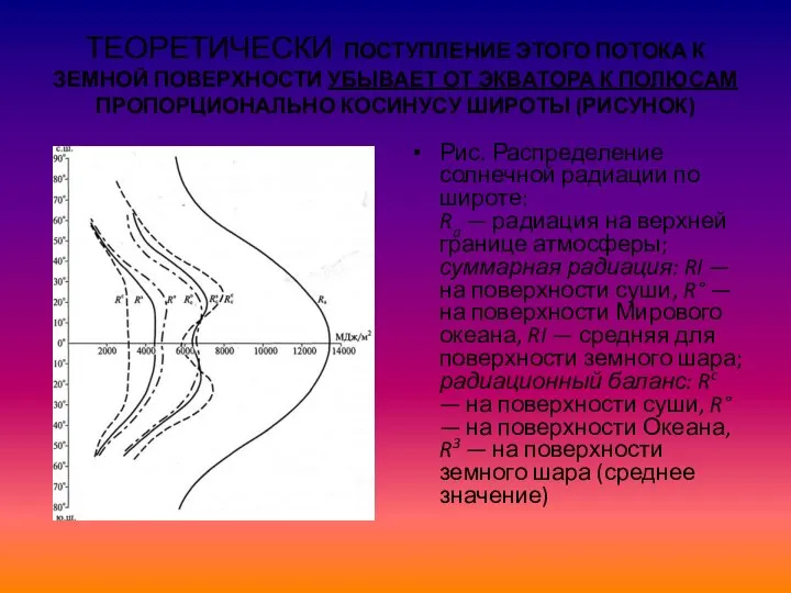 ТЕОРЕТИЧЕСКИ ПОСТУПЛЕНИЕ ЭТОГО ПОТОКА К ЗЕМНОЙ ПОВЕРХНОСТИ УБЫВАЕТ ОТ ЭКВАТОРА К ПОЛЮСАМ