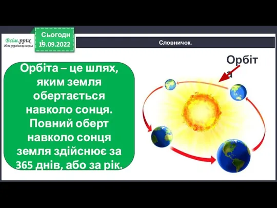 19.09.2022 Сьогодні Словничок. Орбіта – це шлях, яким земля обертається навколо сонця.