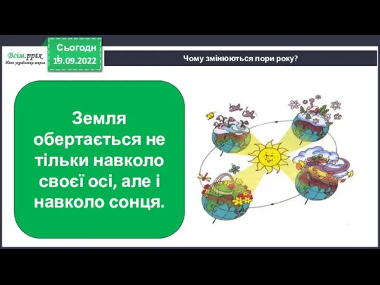 19.09.2022 Сьогодні Чому змінюються пори року? Земля обертається не тільки навколо своєї