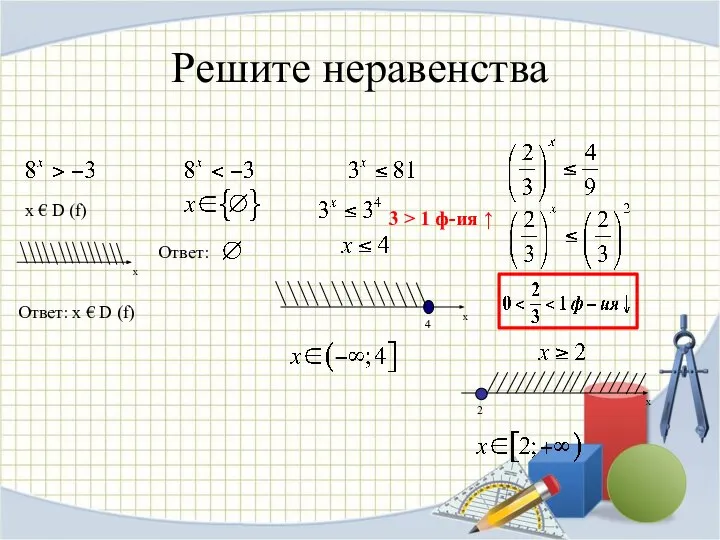 Решите неравенства Ответ: х € D (f) х € D (f) 3 > 1 ф-ия ↑