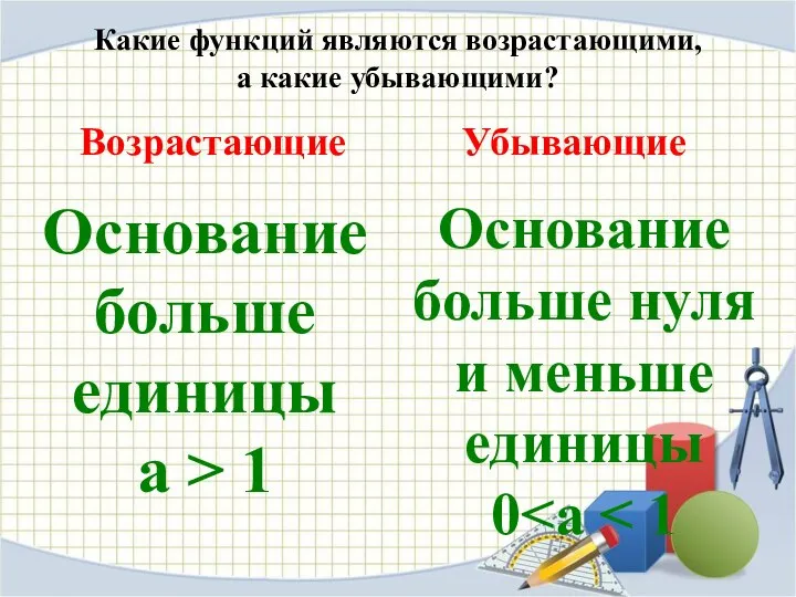 Возрастающие Основание больше единицы а > 1 Убывающие Основание больше нуля и