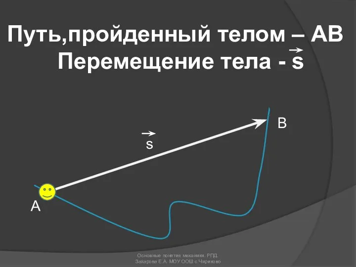 Путь,пройденный телом – АВ Перемещение тела - s В s А Основные