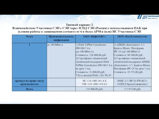 Типовой вариант 2 Взаимодействие Участника СЭП с СЭП через ЗСПД СЭП (Россия)