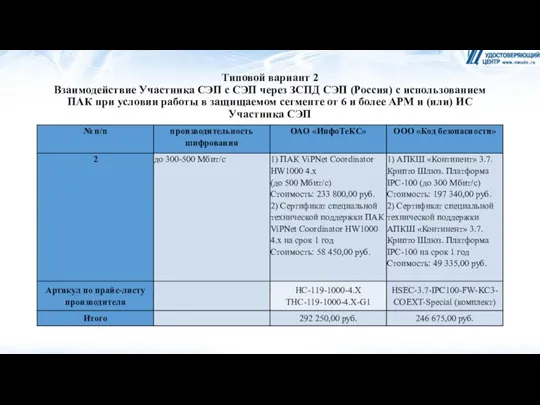 Типовой вариант 2 Взаимодействие Участника СЭП с СЭП через ЗСПД СЭП (Россия)