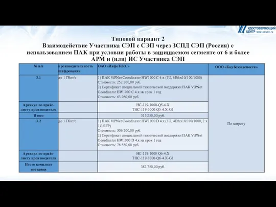 Типовой вариант 2 Взаимодействие Участника СЭП с СЭП через ЗСПД СЭП (Россия)