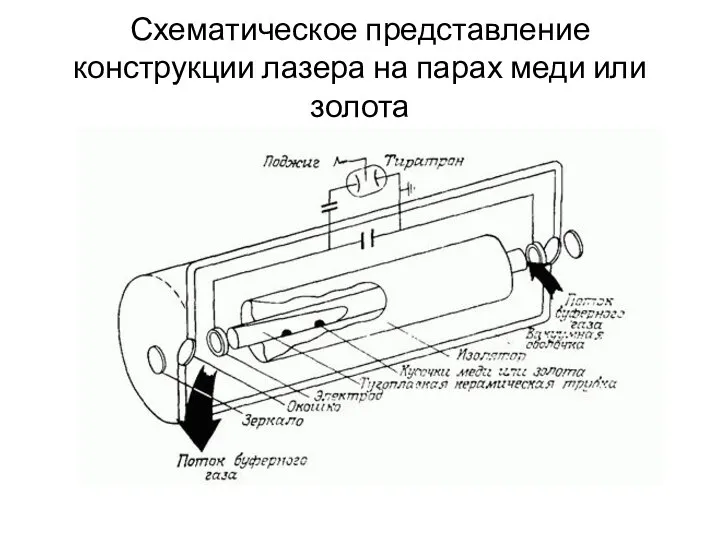 Схематическое представление конструкции лазера на парах меди или золота