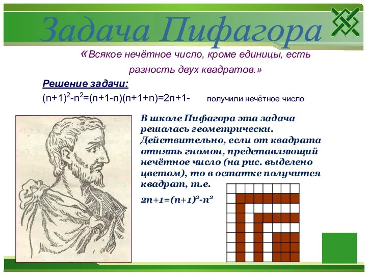 «Всякое нечётное число, кроме единицы, есть разность двух квадратов.» Решение задачи: (n+1)2-n2=(n+1-n)(n+1+n)=2n+1-