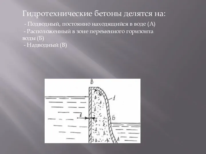 Гидротехнические бетоны делятся на: - Подводный, постоянно находящийся в воде (А) -