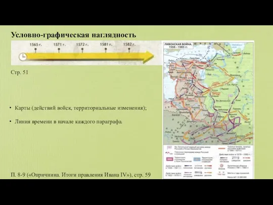 Условно-графическая наглядность Карты (действий войск, территориальные изменения); Линия времени в начале каждого