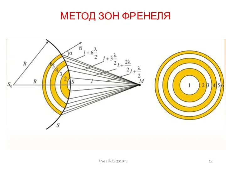 МЕТОД ЗОН ФРЕНЕЛЯ Чуев А.С. 2019 г.