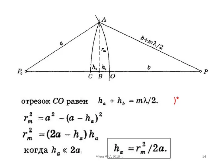 )* Чуев А.С. 2019 г.