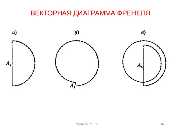 ВЕКТОРНАЯ ДИАГРАММА ФРЕНЕЛЯ Чуев А.С. 2019 г.