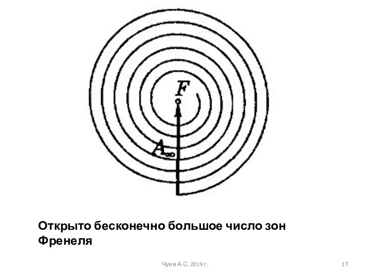 Открыто бесконечно большое число зон Френеля Чуев А.С. 2019 г.