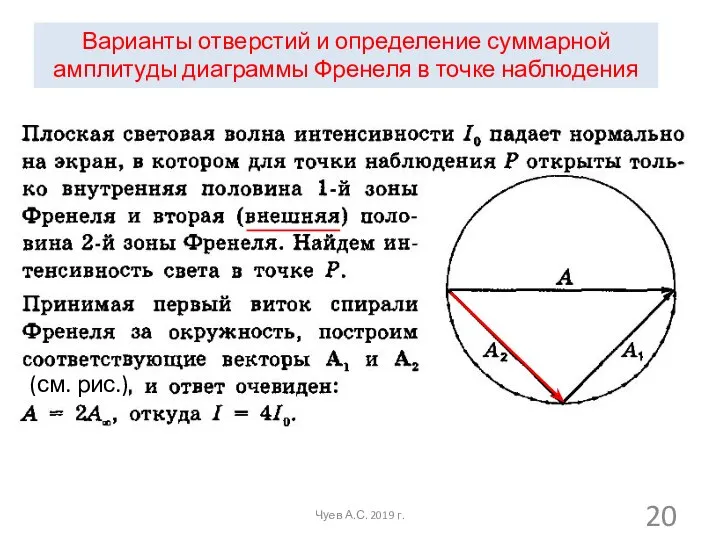 Варианты отверстий и определение суммарной амплитуды диаграммы Френеля в точке наблюдения (см.