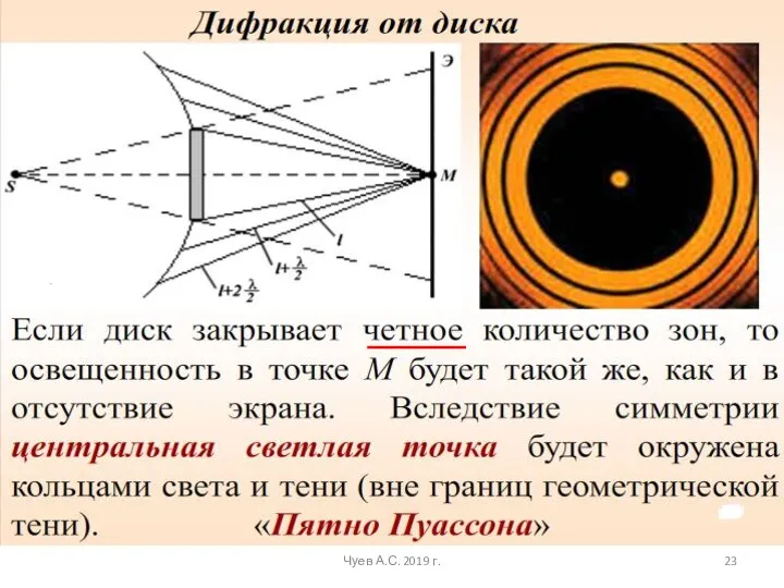 Чуев А.С. 2019 г.