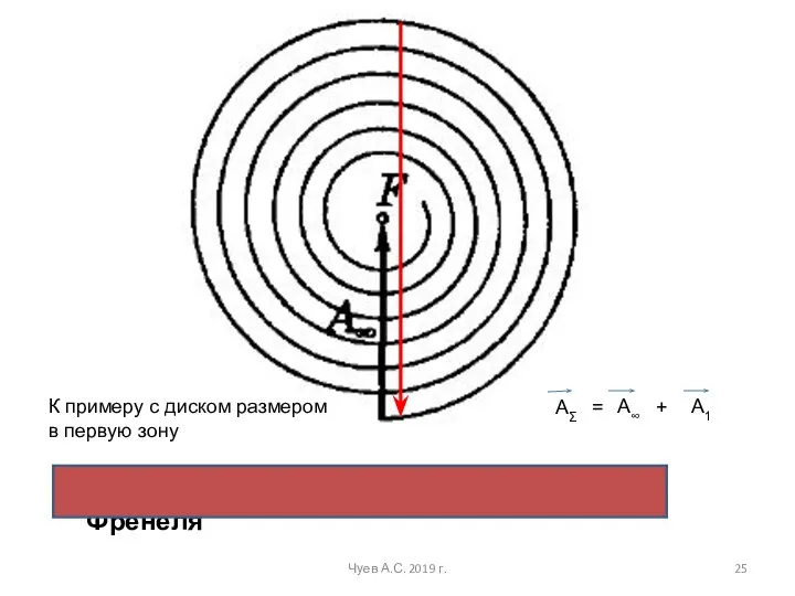 Открыто бесконечно большое число зон Френеля Чуев А.С. 2019 г. AΣ A∞