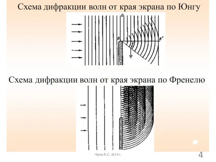 Чуев А.С. 2019 г.