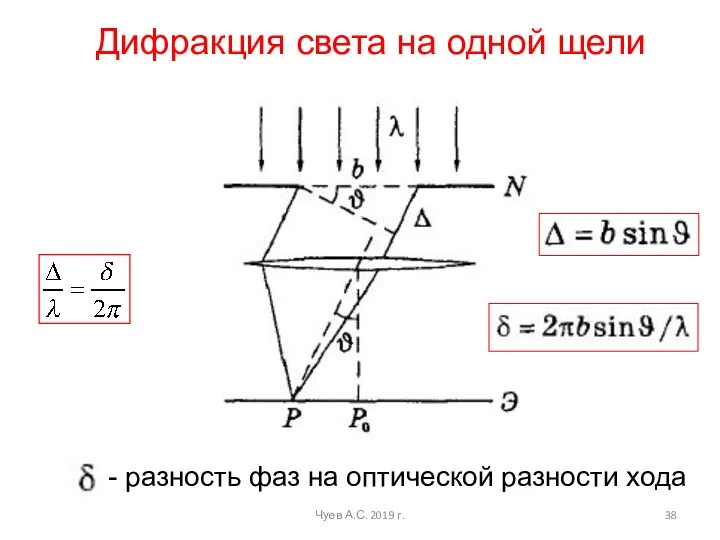 Чуев А.С. 2019 г. Дифракция света на одной щели - разность фаз на оптической разности хода