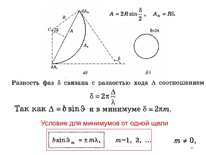 Чуев А.С. 2019 г. Условие для минимумов от одной щели