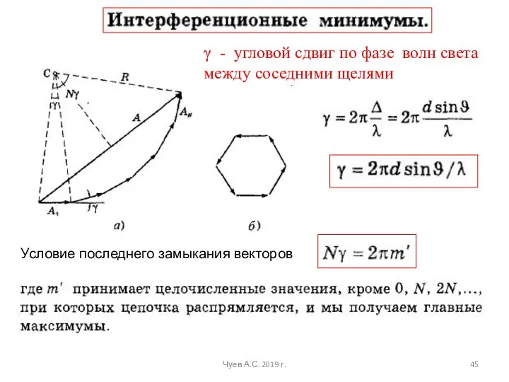 Чуев А.С. 2019 г. Условие последнего замыкания векторов γ - угловой сдвиг