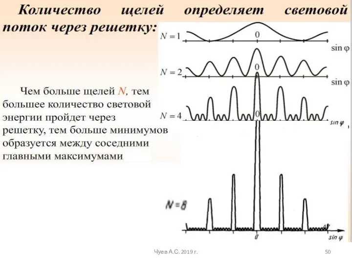 Чуев А.С. 2019 г.