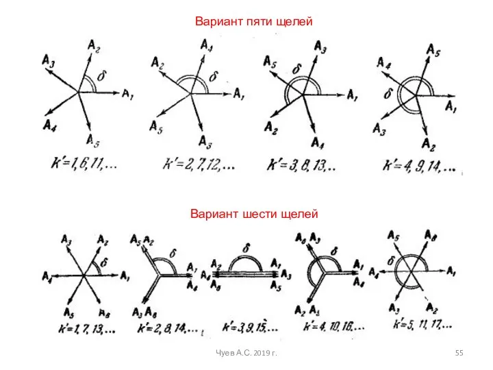 Чуев А.С. 2019 г. Вариант пяти щелей Вариант шести щелей